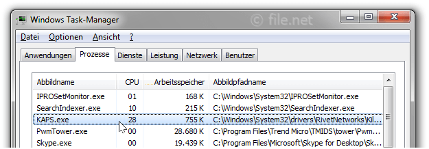 Windows Task-Manager mit KAPS