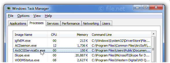 Windows Task Manager with AxSCSIServiceEx