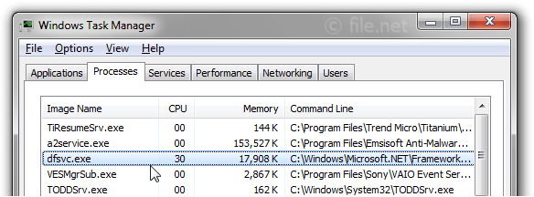 Windows Task Manager with dfsvc