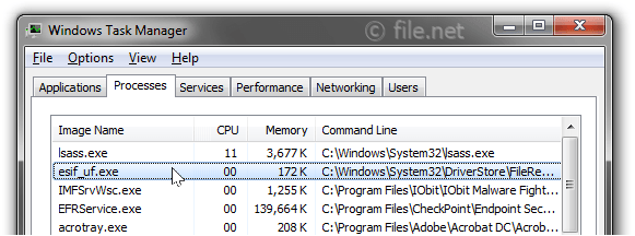 Windows Task Manager with esif_uf