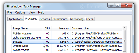 Windows Task Manager with Init