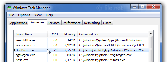 Windows Task Manager with OneDrive