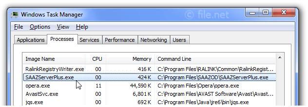 Windows Task Manager with SAAZServerPlus