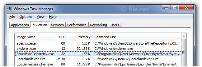 Windows Task Manager with SmartByteTelemetry