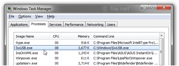 Windows Task Manager with SwUSB